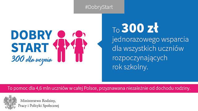 Obraz: Dobry start